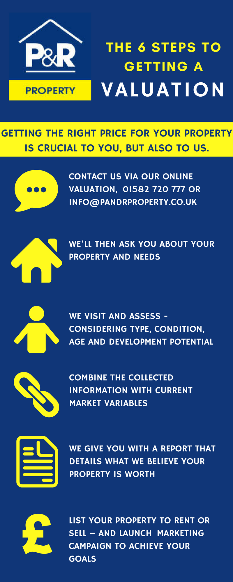 How To Get A Property Valuation